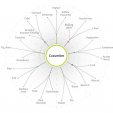 Foodpairing Helps You Create New Recipes Scientifically Foodpairing Helps You Create New Recipes Scientifically