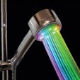 10 Innovative Gadgets for (April) Showers