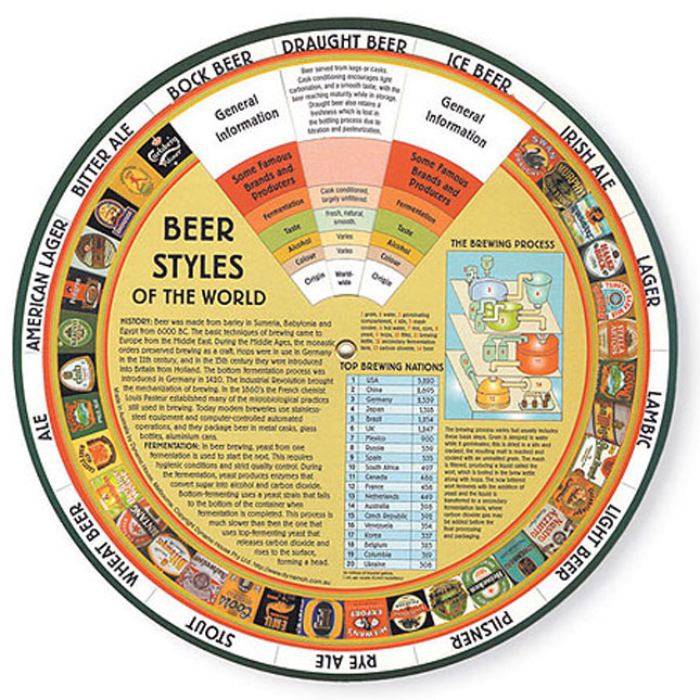 Beer Gear 21 Ways to Celebrate Your Love of Beer Brit + Co