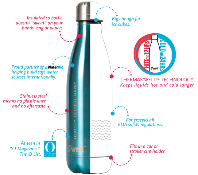 The Most Magical Water Bottle on the Brit + Co