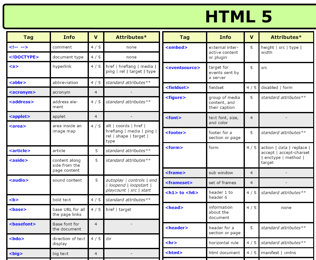 all html tags pdf